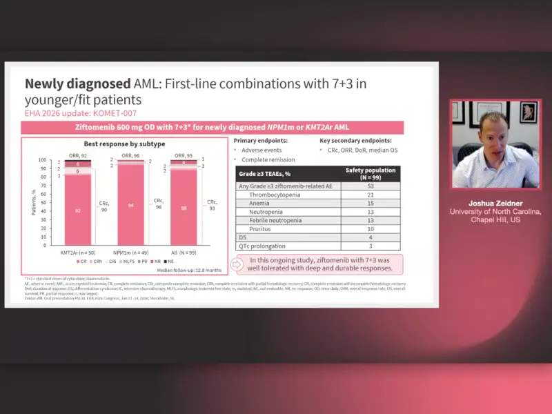 Targeting menin: A paradigm shift in acute myeloid leukemia therapy